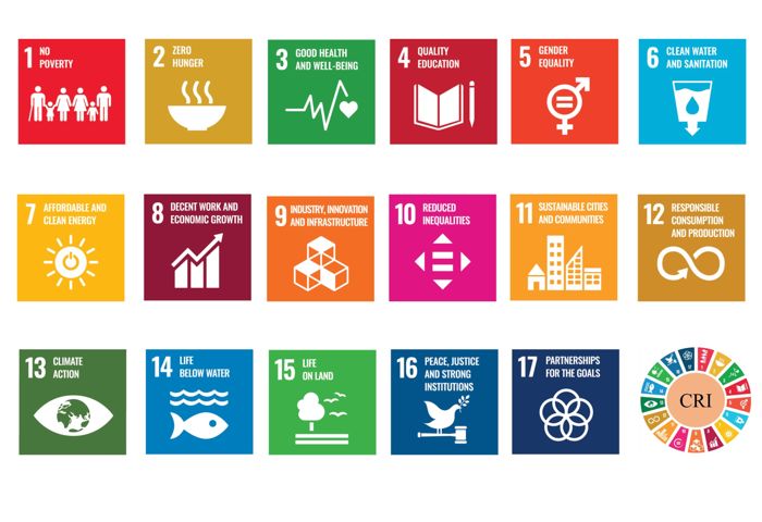 Sustainability goals